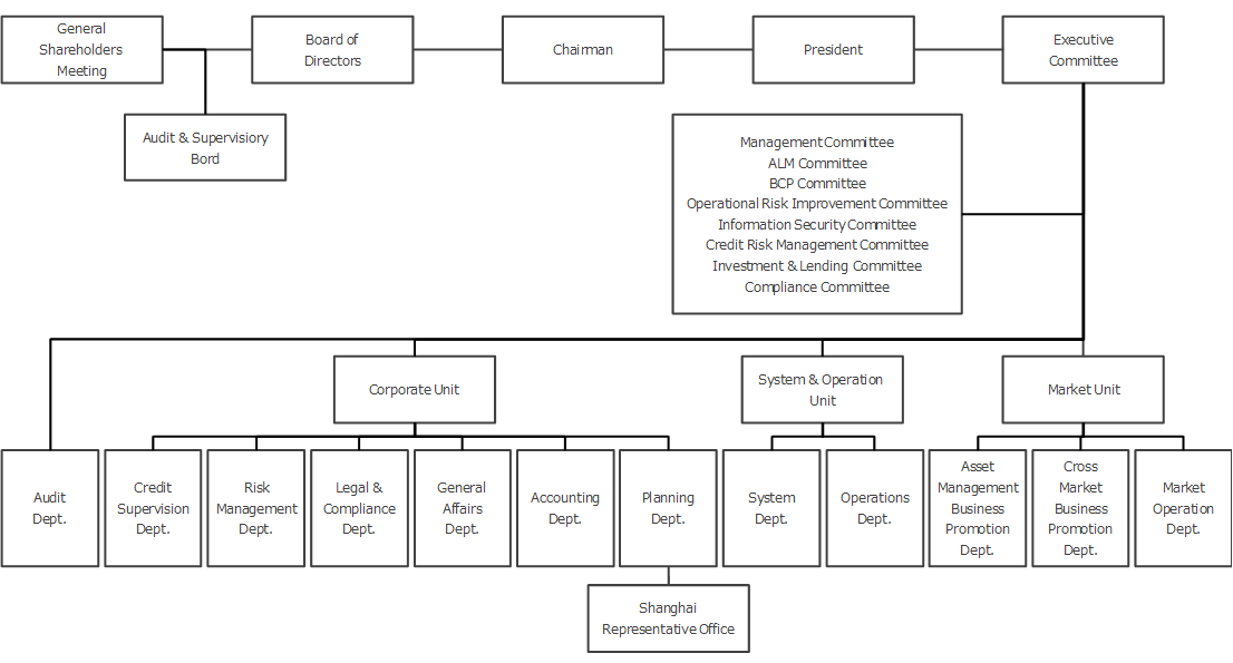 Organization chart (as of February 2024)