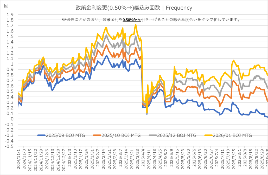 確率・統計　会田・板垣 Yahoo!オークション - 確率 統計 アレフ社 著 板垣 会田